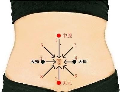 八卦揉腹,传承千年养生智慧，揭秘腹部按摩的神奇功效
